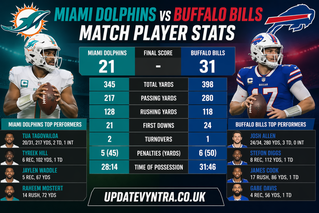 miami dolphins vs buffalo bills match player stats