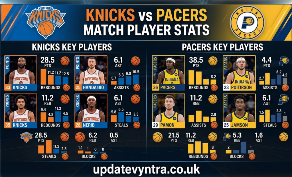 knicks vs pacers match player stats