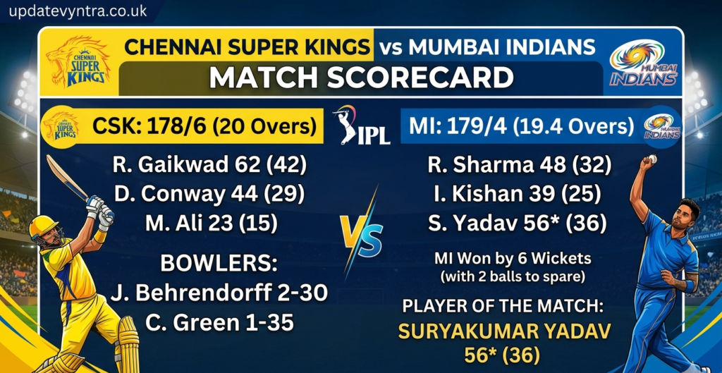 chennai super kings vs mumbai indians match scorecard