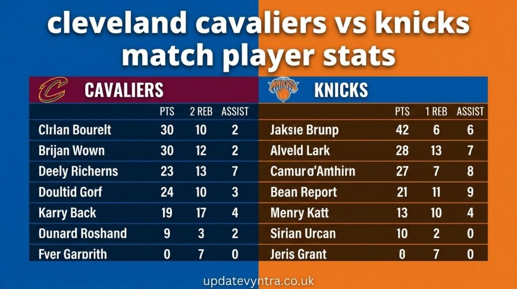 Cleveland Cavaliers vs Knicks Match Player Stats